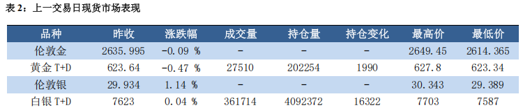 关税消息扰动市场 贵金属波动加大