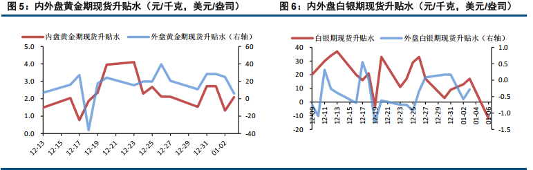 关税消息扰动市场 贵金属波动加大