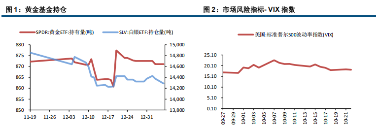 关税消息扰动市场 贵金属波动加大