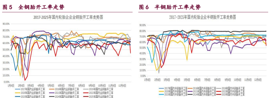 甲醇成本支撑减弱 原油转入需求增强阶段