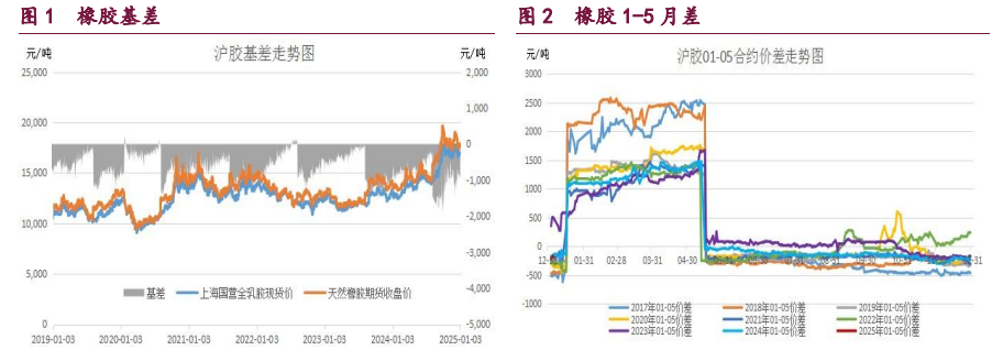 甲醇成本支撑减弱 原油转入需求增强阶段