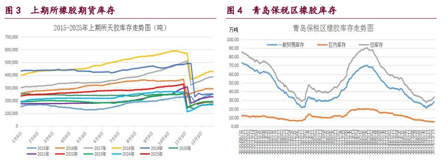 甲醇成本支撑减弱 原油转入需求增强阶段