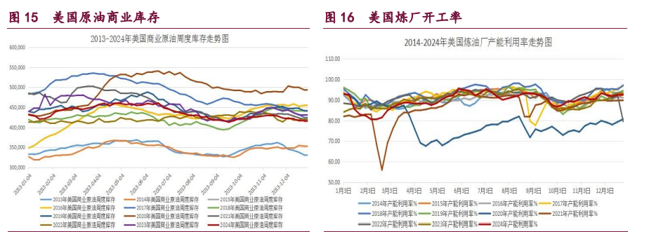 甲醇成本支撑减弱 原油转入需求增强阶段