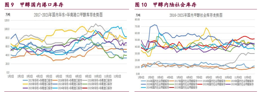 甲醇成本支撑减弱 原油转入需求增强阶段