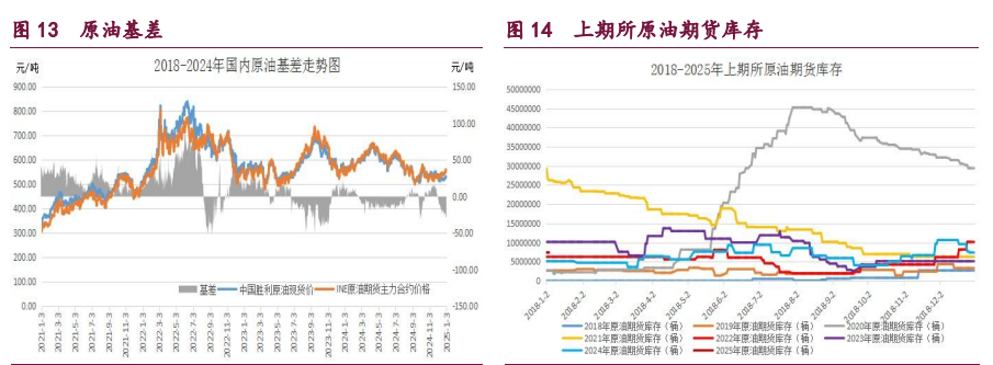 甲醇成本支撑减弱 原油转入需求增强阶段