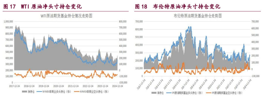 甲醇成本支撑减弱 原油转入需求增强阶段