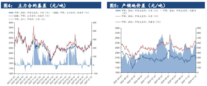 甲醇生产企业利润扩大 春节前积极出货为主