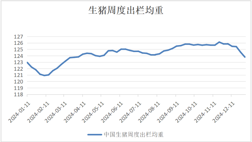 生猪需求旺季仍有支撑 价格短期或震荡运行