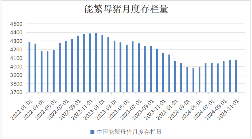 生猪需求旺季仍有支撑 价格短期或震荡运行