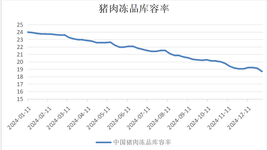 生猪需求旺季仍有支撑 价格短期或震荡运行