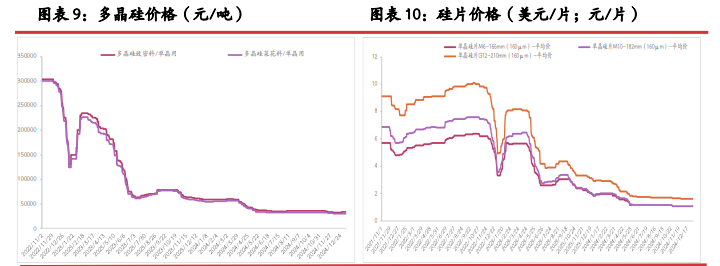 上游硅厂库持续增压 工业硅期价或持续承压