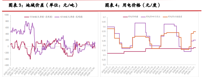 上游硅厂库持续增压 工业硅期价或持续承压