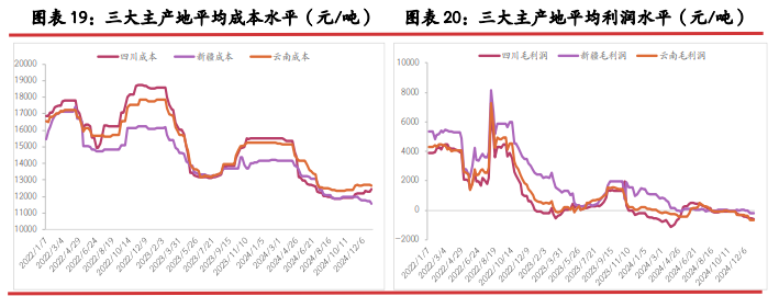 上游硅厂库持续增压 工业硅期价或持续承压