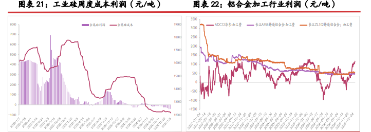 上游硅厂库持续增压 工业硅期价或持续承压