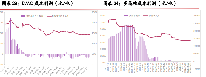 上游硅厂库持续增压 工业硅期价或持续承压