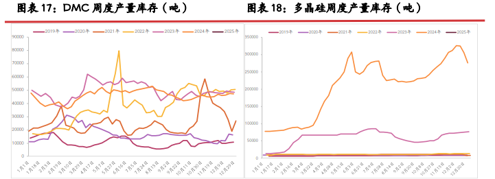 上游硅厂库持续增压 工业硅期价或持续承压