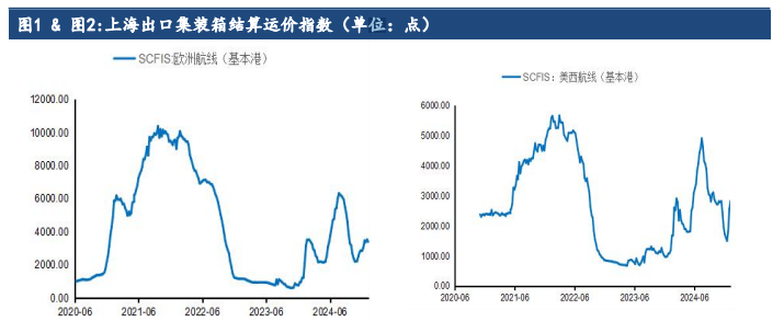 集运指数需求好于预期 远月超跌修复有望延续