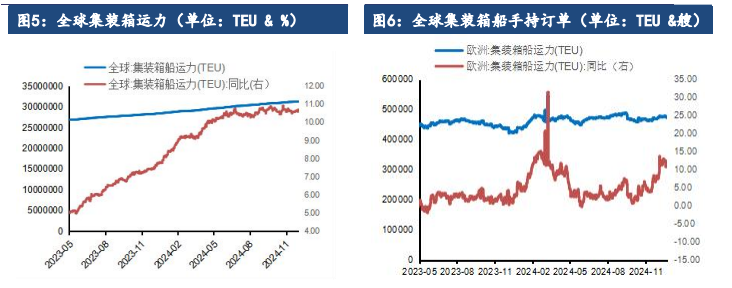 集运指数需求好于预期 远月超跌修复有望延续