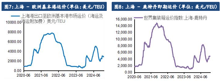 集运指数需求好于预期 远月超跌修复有望延续