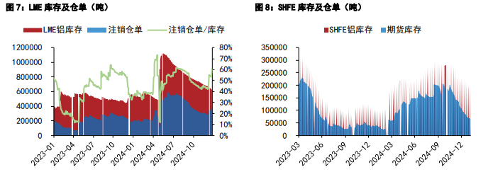 沪铝基本面无重大矛盾 沪铅下游消费开工有所弱化
