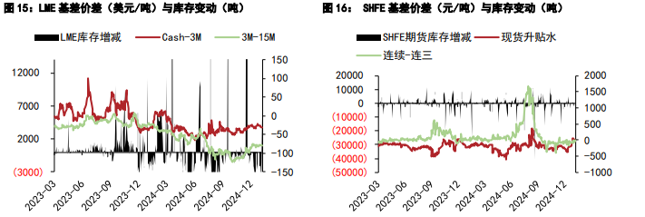 沪铝基本面无重大矛盾 沪铅下游消费开工有所弱化