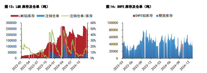沪铝基本面无重大矛盾 沪铅下游消费开工有所弱化