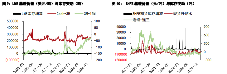 沪铝基本面无重大矛盾 沪铅下游消费开工有所弱化