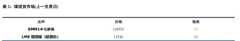 受空头平仓影响 镍不锈钢偏强运行