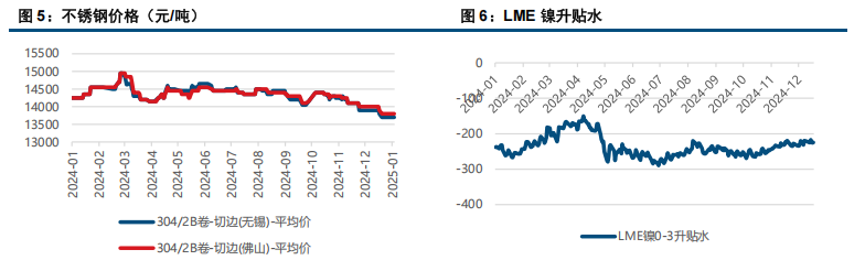 受空头平仓影响 镍不锈钢偏强运行