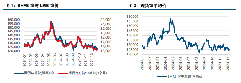 受空头平仓影响 镍不锈钢偏强运行