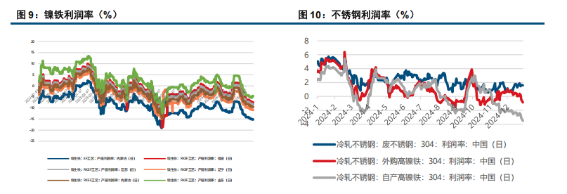 受空头平仓影响 镍不锈钢偏强运行