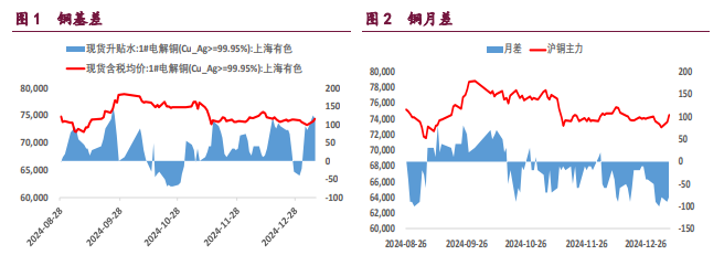 沪铜多空分歧在加剧 沪镍价格持续减仓反弹