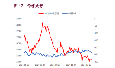 沪铜多空分歧在加剧 沪镍价格持续减仓反弹