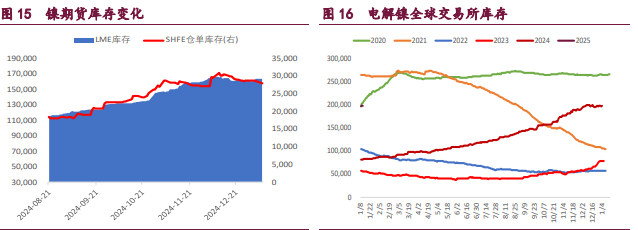 沪铜多空分歧在加剧 沪镍价格持续减仓反弹