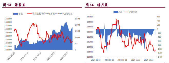 沪铜多空分歧在加剧 沪镍价格持续减仓反弹