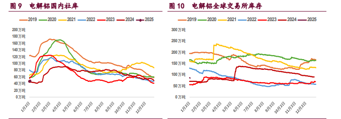 沪铜多空分歧在加剧 沪镍价格持续减仓反弹