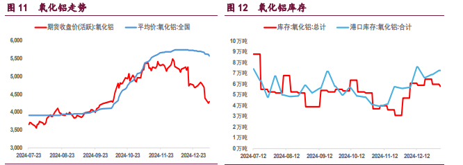 沪铜多空分歧在加剧 沪镍价格持续减仓反弹