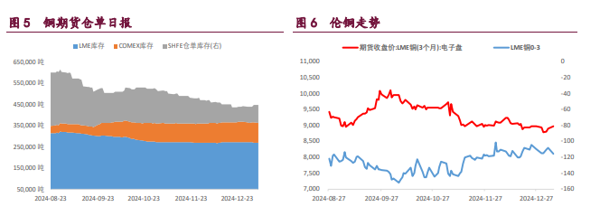 沪铜多空分歧在加剧 沪镍价格持续减仓反弹