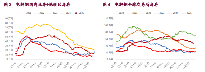 沪铜多空分歧在加剧 沪镍价格持续减仓反弹