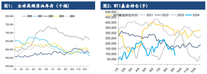 地缘局势升温 原油价格延续上行