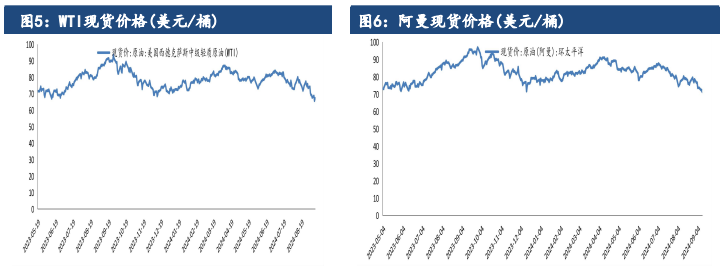 地缘局势升温 原油价格延续上行