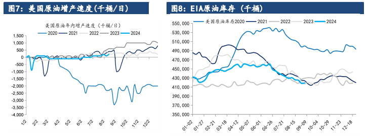 地缘局势升温 原油价格延续上行