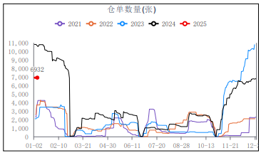 大贸与厂家执行联储联销 尿素或震荡偏强运行