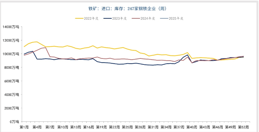 市场未获得足够利好 铁矿石偏向供需逻辑交易