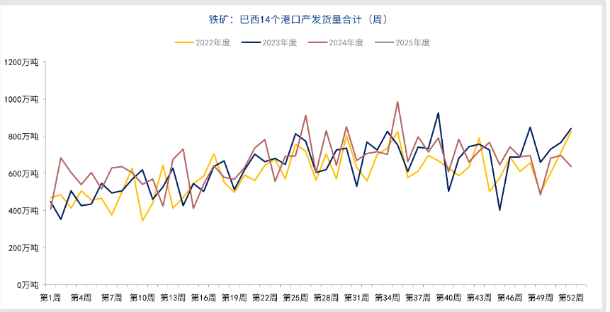 市场未获得足够利好 铁矿石偏向供需逻辑交易