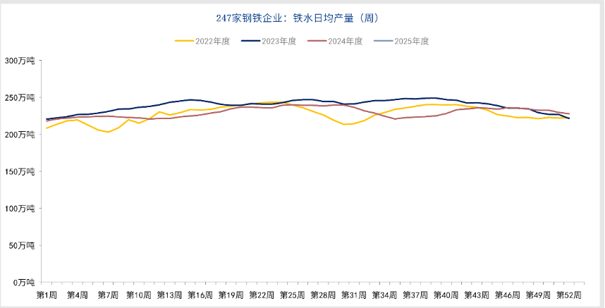 市场未获得足够利好 铁矿石偏向供需逻辑交易