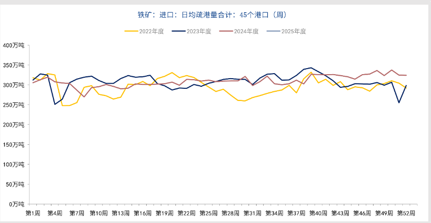 市场未获得足够利好 铁矿石偏向供需逻辑交易