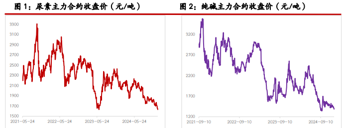 纯碱需求受节前备货支撑 玻璃供需两端持续博弈