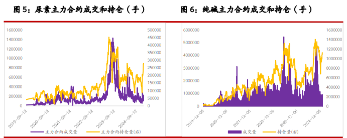 纯碱需求受节前备货支撑 玻璃供需两端持续博弈