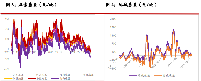 纯碱需求受节前备货支撑 玻璃供需两端持续博弈